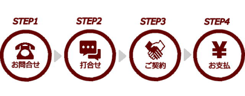 STEP｜有限会社サカモト住研